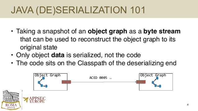 C# xml to object serialization